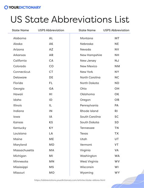 what state is lv|abbreviation for state capitals.